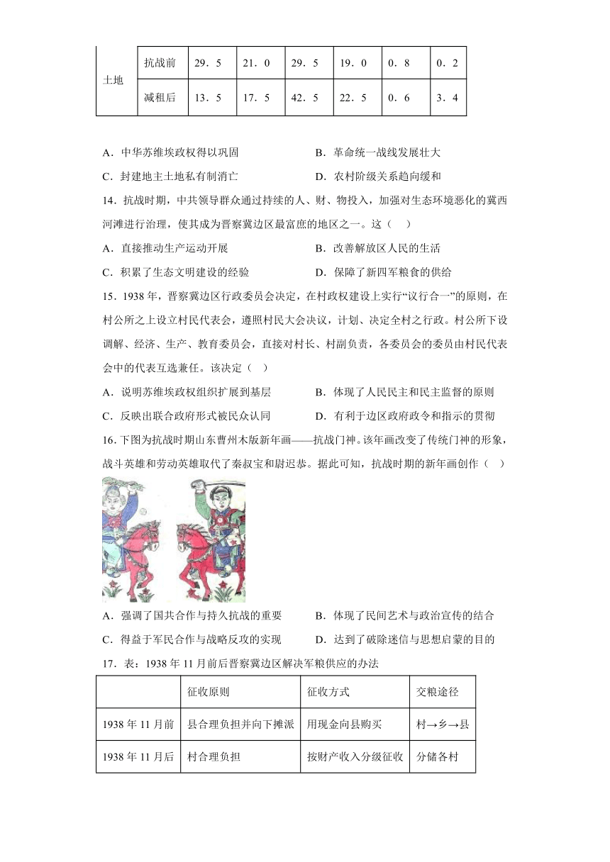 全民族浴血奋战与抗日战争的胜利 选择题刷题（含解析）--2023届高三统编版历史三轮冲刺复习