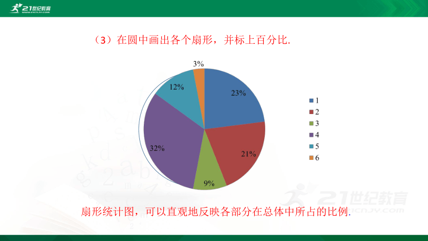 6.3 数据的表示 第1课时 扇形统计图 课件（共20张PPT）