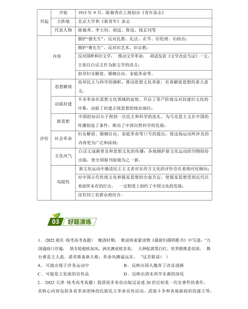 回归教材重难点06 辛亥革命与中华民国的建立（含解析）-2024年高中高考历史三轮冲刺过关（新高考专用）