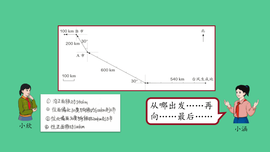 （2023秋新插图）人教版六年级数学上册 2 位置与方向（二）第3课时（课件）(共37张PPT)