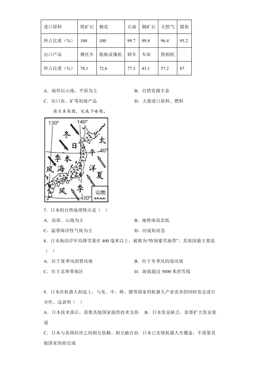 7.1日本同步训练（含答案）2022-2023学年中图版八年级下册地理