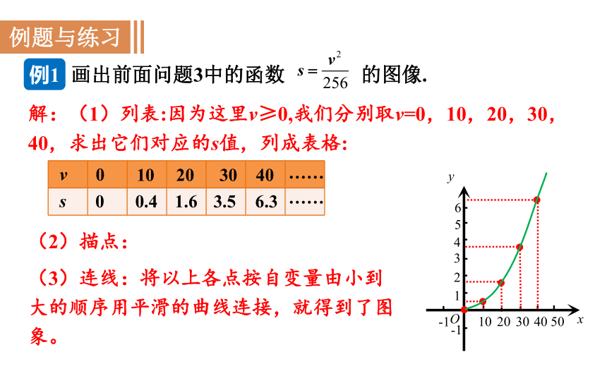沪科版八年级数学上册12.1.3 函数的表示方法-图象法 课件 (共17张PPT)