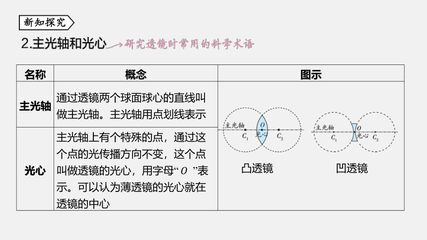 第6节 透镜和视觉 同步练习（77张ppt）