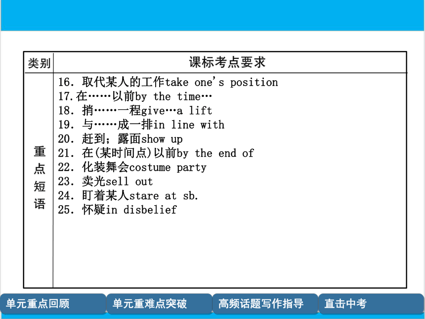 【中考英语】人教版九年级全册 Units 11-12 复习课件