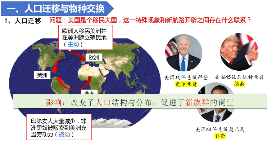 第7课 全球联系的初步建立与世界格局的演变 教学课件(共27张PPT)--2023-2024学年高一统编版2019必修中外历史纲要下册