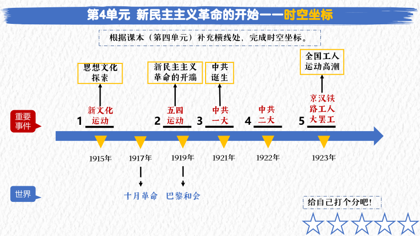 部编版历史八上期末总复习 第四单元 新民主主义革命的开始 复习课件(共17张PPT)