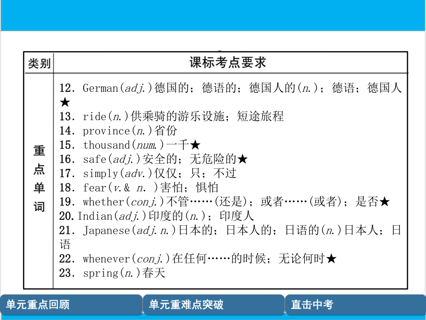 【中考英语】人教版八年级下册 Units 9-10 复习课件