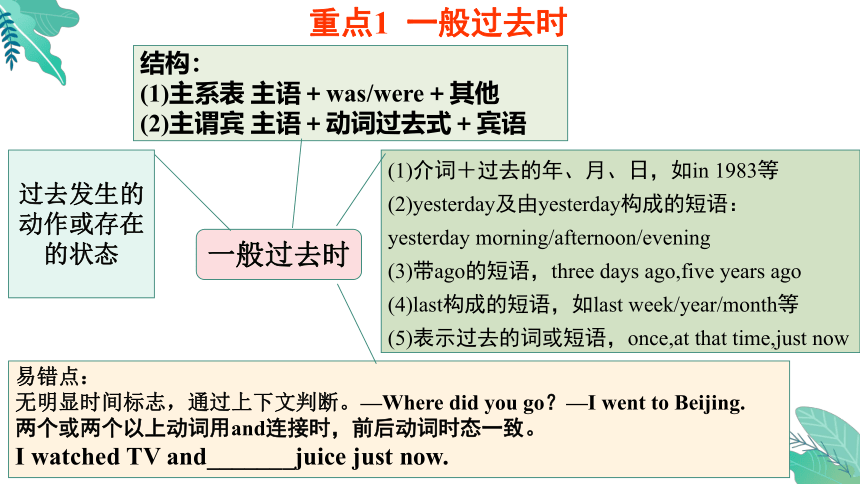 Unit 1 Where did you go on vacation Section A (Grammar Focus-3c)课件