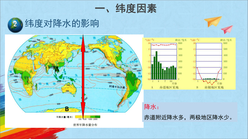 商务星球版七年级地理上册4.5《形成气候的主要因素》教学课件(共20张PPT)