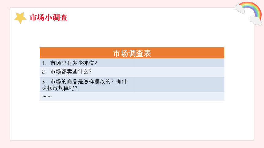 第四单元《逛市场》课件(共13张PPT) 冀教版二年级上册综合实践活动