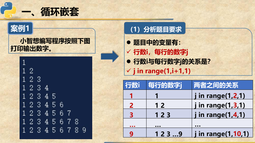 4.4.3循环嵌套课件2021—2022学年粤教版（2019）信息技术必修1（15张PPT）