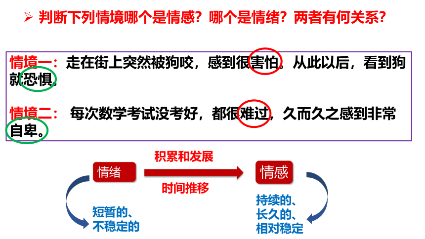 5.1我们的情感世界  课件(共23张PPT) 统编版道德与法治七年级下册