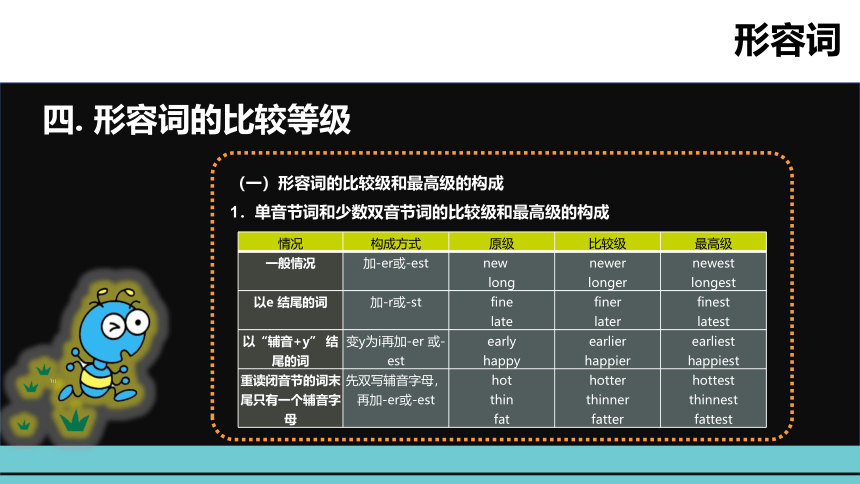 通用版小升初英语语法突破荟萃集训专题八 形容词课件