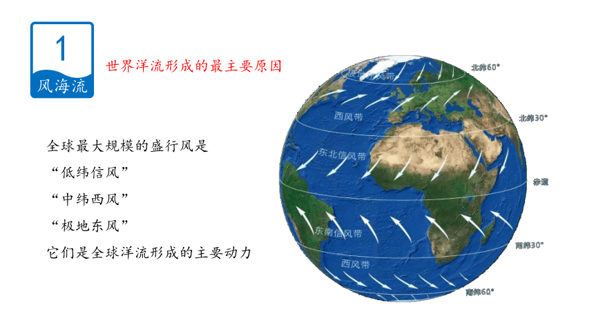 高中地理人教版新课标 必修1 第三章 大规模的海水运动（2021）