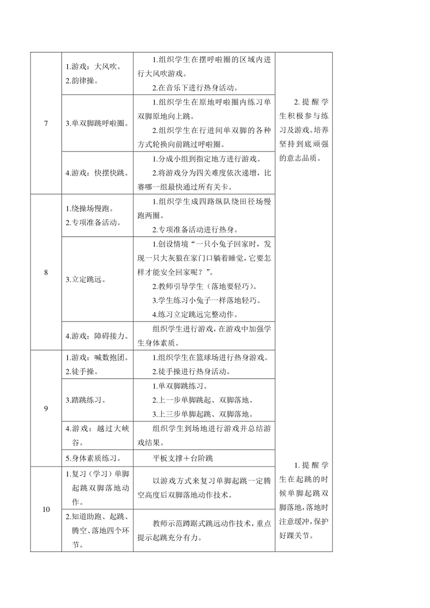 各种方式的单双脚原地跳跃和行进间向前跳跃 教案（表格式）体育四年级下册