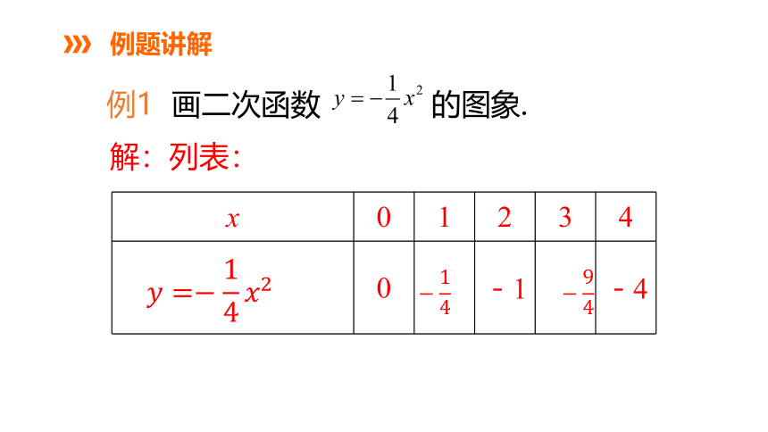 湘教版数学九年级下册 1.2  二次函数y＝ax2 (a＜0)的图象与性质(第2课时)课件(共15张PPT)