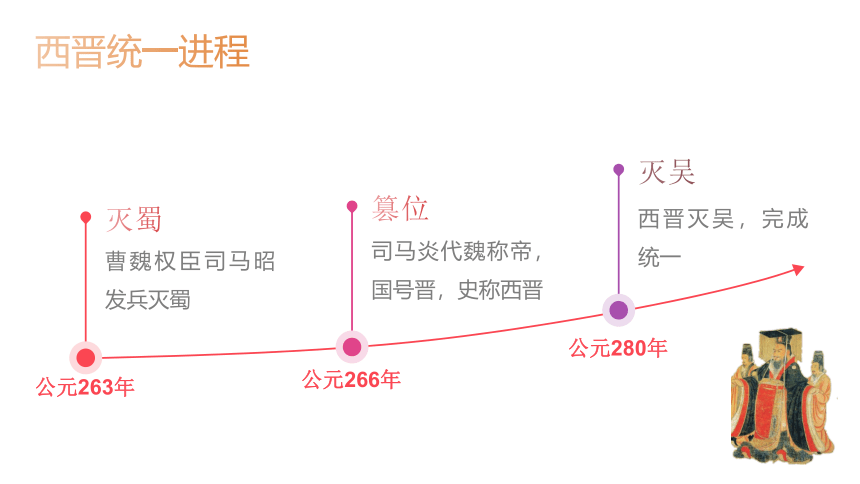 第5课 三国两晋南北朝的政权更迭与民族交融 课件