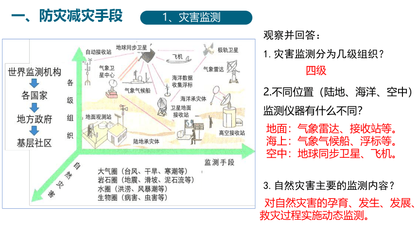 6.3 防灾减灾 课件（ 17张）