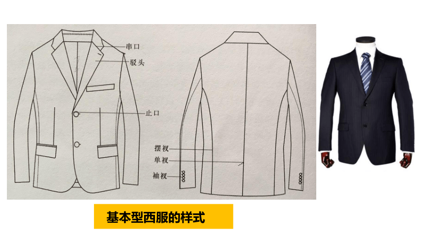 4.1男装的分类设计 课件(共36张PPT)-《男装设计》同步教学（高教版）