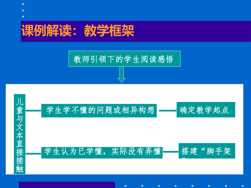 创建以学习为中心的课堂 课件(共60张PPT)