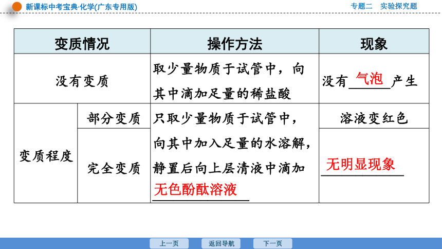 2023年广东中考化学复习--专题2  课时30　实验探究题(一) 课件（47张ppt）