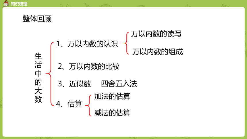 冀教三年级上册数学1.7整理与复习 课件