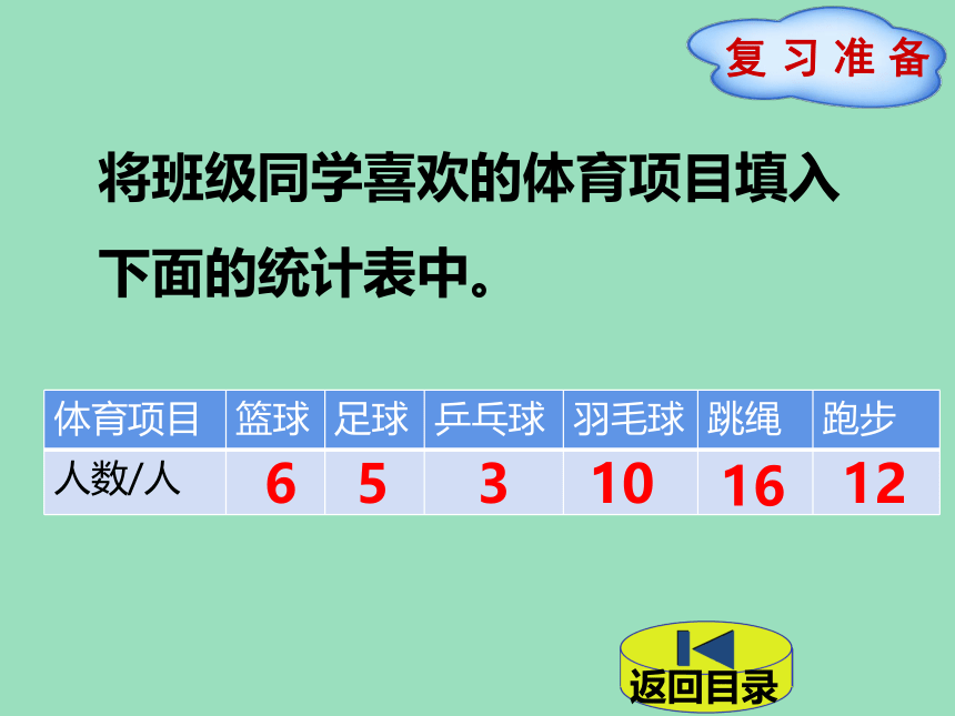 小学数学北师大版四年级下6  栽蒜苗（一）课件（18张ppt）