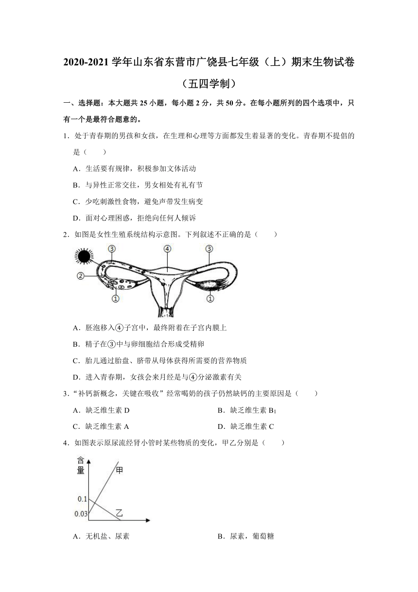 2020-2021学年山东省东营市广饶县七年级（上）期末生物试卷（五四学制）（word版含解析）