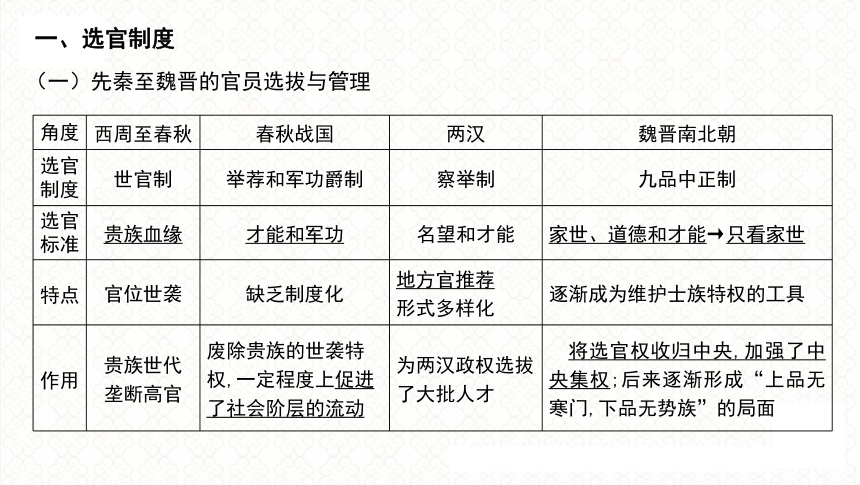 第3讲 中国古代官员选拔与管理制度 课件（共37张PPT）2024届高三统编版历史二轮专题复习