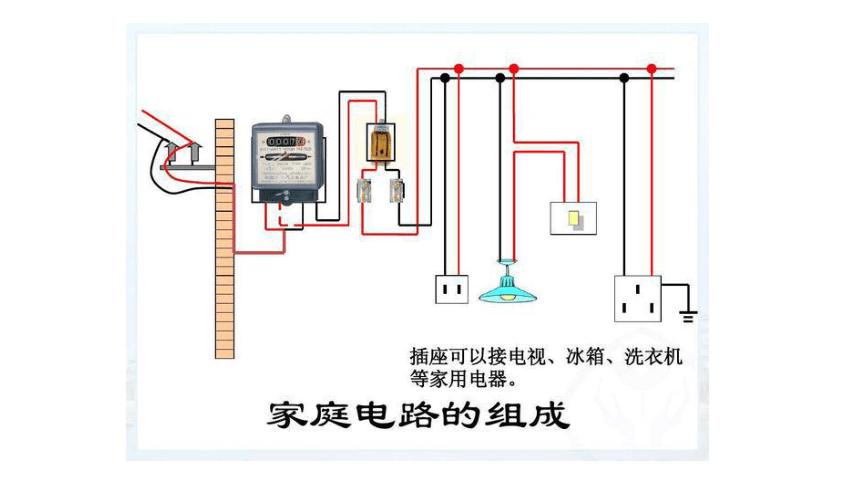 6.2 电能的量度(家庭电路和安全用电) (课件 29张PPT)
