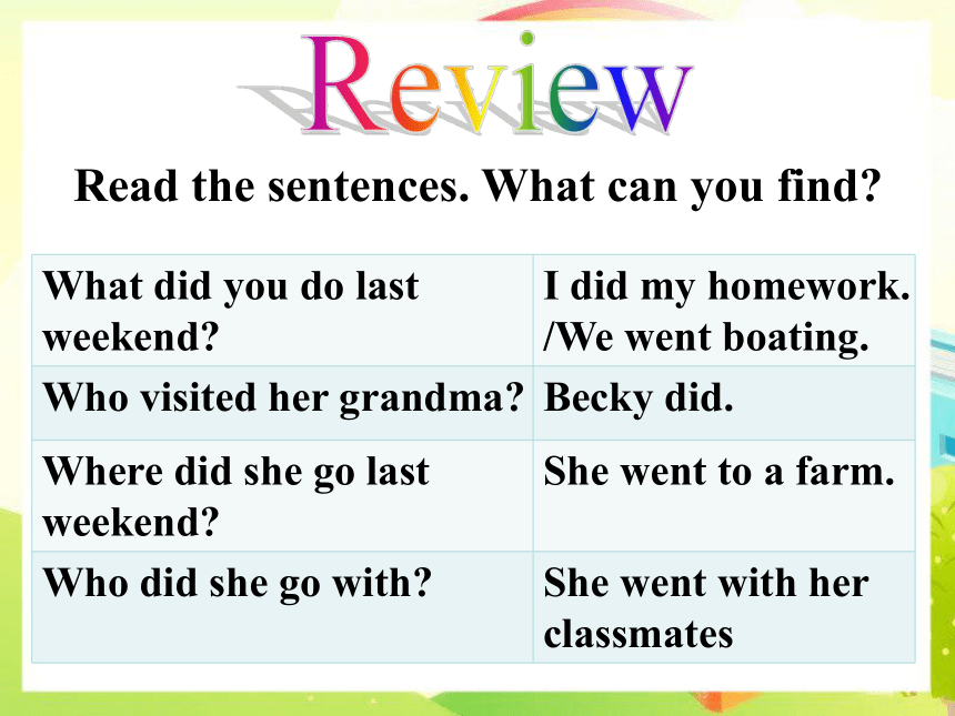 Unit 12 What did you do last weekend? Section A(3a-3b)课件(共27张PPT）