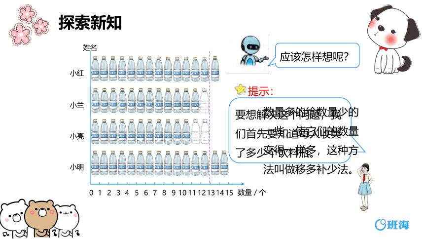 【班海】2022-2023春季人教新版 四下 第八单元 1.平均数【优质课件】