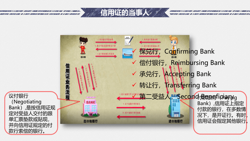 2.2 熟知主要交易条件（5）课件(共62张PPT）-《国际贸易实务（第二版）》同步教学（高教社）