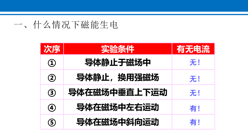 20.5 磁生电 课件 2022-2023学年人教版物理九年级全一册(共22张PPT)