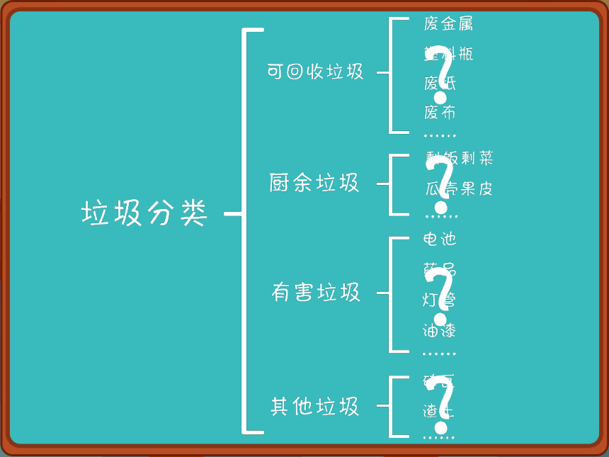 小学六年级课后服务：口才训练教学课件--第35课 策划 垃圾分类活动(共33张PPT内嵌音视频)