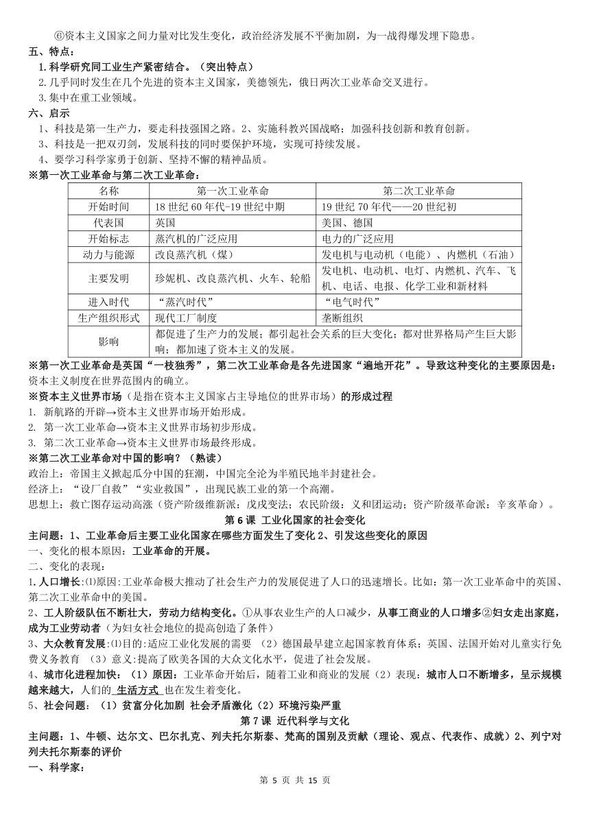 2020-2021学年部编版九年级历史下册1-4单元知识点