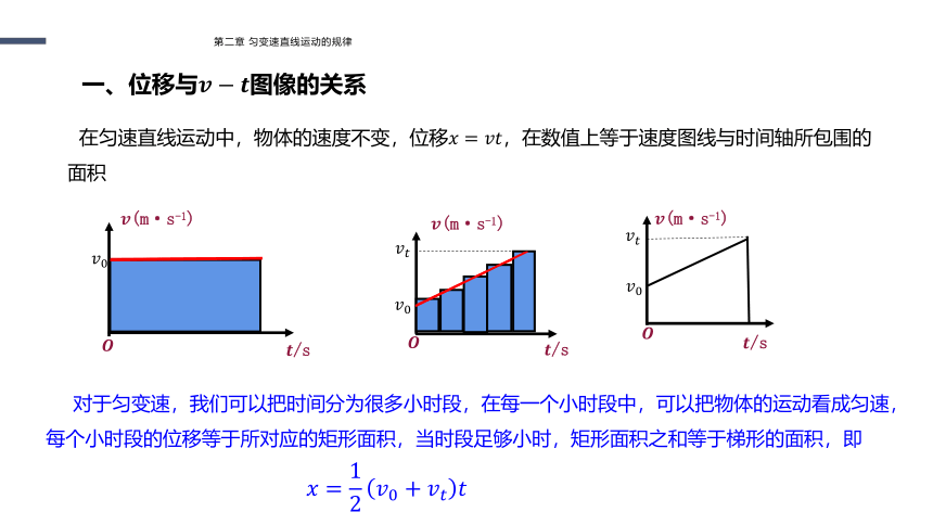 2.3匀变速直线运动位移与时间的关系课件（21张PPT)