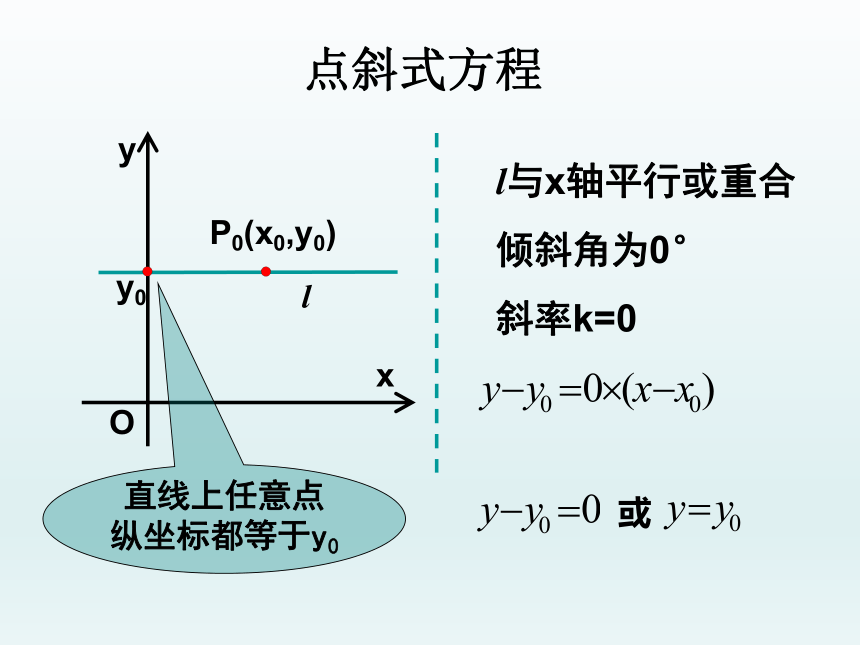 【语文版】中职数学基础模块下册：8.2《直线的点斜式和斜截式方程》课件（1）(共22张PPT)