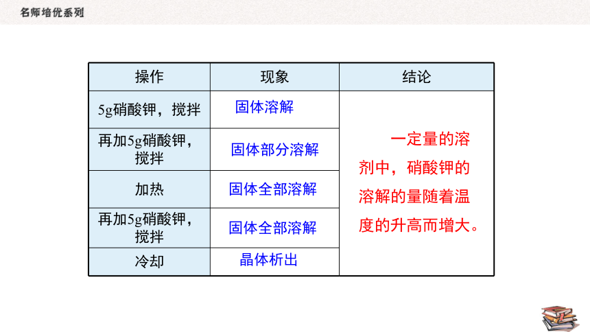 人教版化学九年级下册  9.2.1 饱和溶液与不饱和溶液  同步课件（18张PPT）