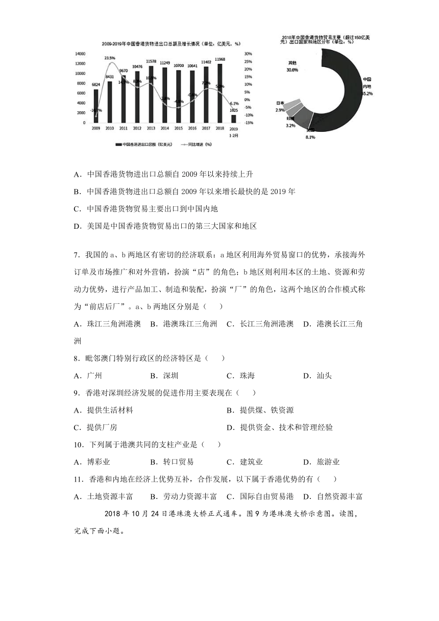 2020-2021学年度人教版初中地理八下：7.3“东方明珠”——香港和澳门 达标作业（word版含解析）