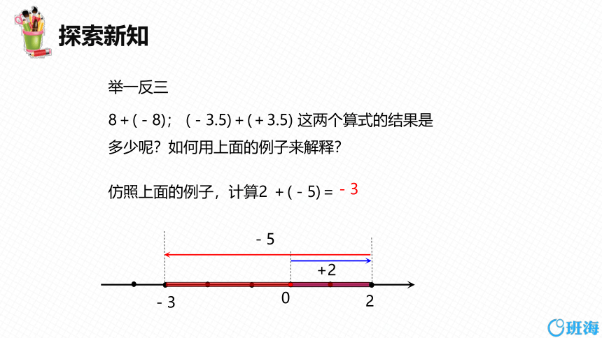 人教版（新）七上-1.3.1 有理数的加法 第一课时【优质课件】