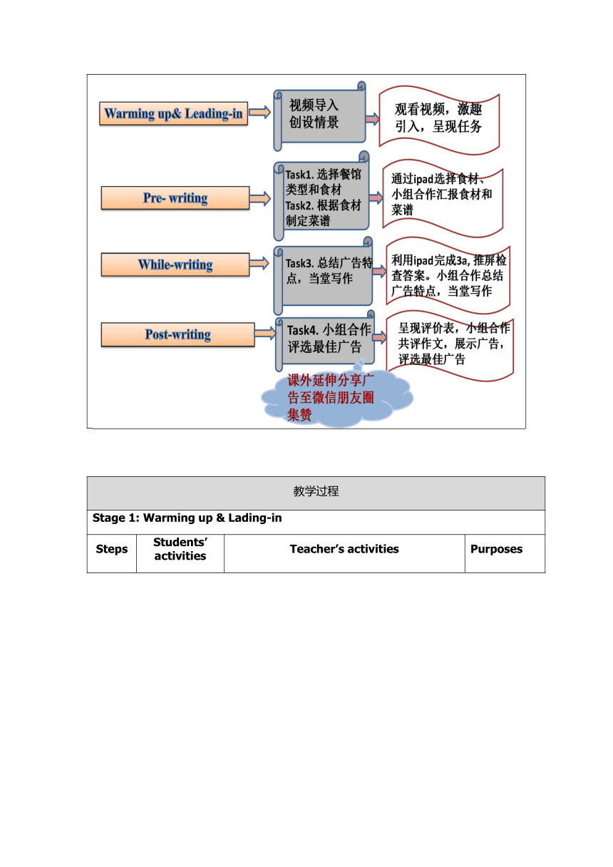 鲁教版（五四制）初中英语七年级上册 Unit 2 I’d like some noodles Sectiin B 3a-4 Writing写作课教学设计（表格式）