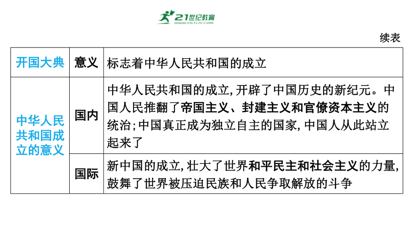 中国现代史： 第一单元 中华人民共和国的成立和巩固  课件  2024年历史中考一轮复习