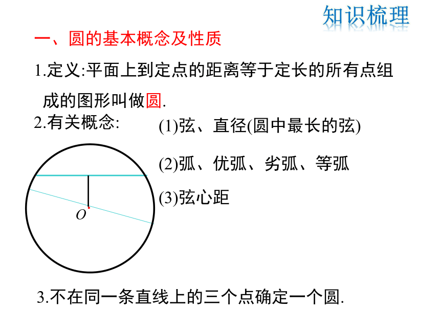 第三章  圆 单元复习课件（共51张PPT）