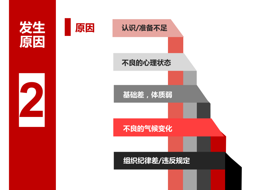 人教版初中体育与健康八年级全一册第一章 体育与健康理论知识 运动损伤的预防和应急处理（课件） (共26张PPT)