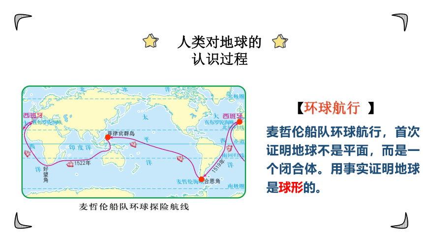 中图版初中地理七年级上册1.1 地球和地球仪（课时1）（共15张PPT）