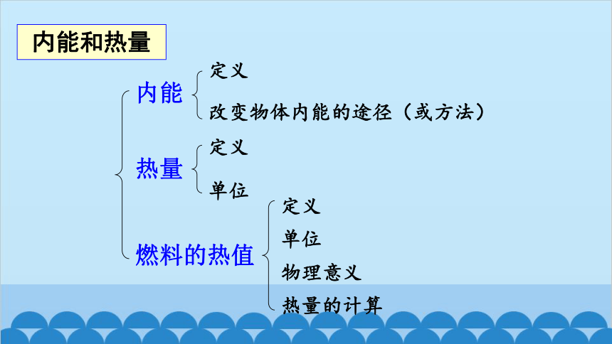 教科版九年级物理上册 第1章章末复习课件(共21张PPT)