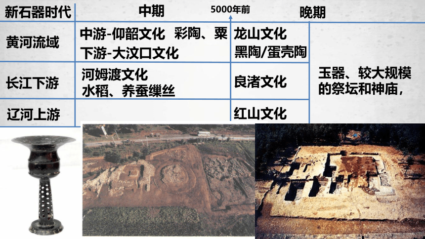 纲要（上）第1课 中华文明的起源与早期国家 课件（59张PPT）