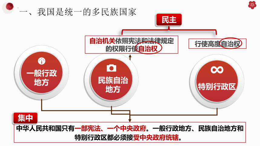 高中政治统编版必修三6.2民族区域自治制度 课件（共33张ppt）