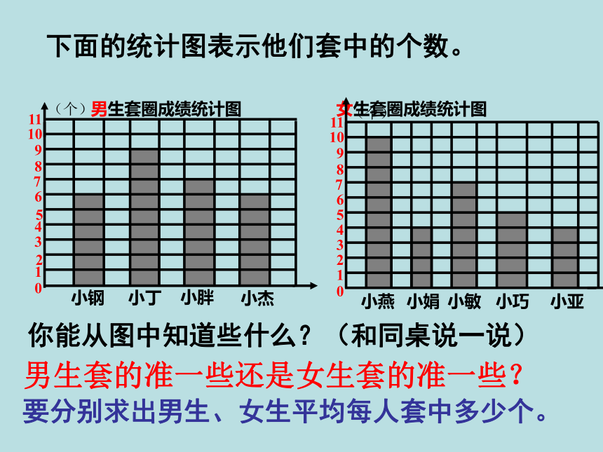 五年级上册数学课件-3.1 统计（平均数）沪教版 (共17张PPT)